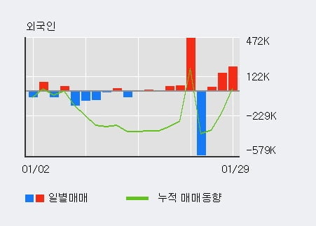 [한경로보뉴스] '특수건설' 10% 이상 상승, 전형적인 상승세, 단기·중기 이평선 정배열