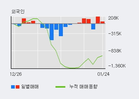 [한경로보뉴스] '디피씨' 5% 이상 상승, 전일 기관 대량 순매수