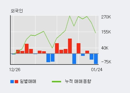 [한경로보뉴스] '부국철강' 15% 이상 상승, 전형적인 상승세, 단기·중기 이평선 정배열