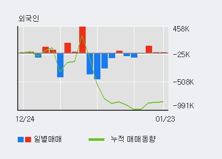 [한경로보뉴스] '필룩스' 5% 이상 상승, 외국인, 기관 각각 3일, 9일 연속 순매수