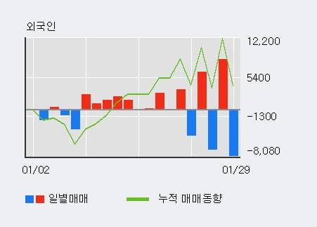 [한경로보뉴스] '영풍정밀' 52주 신고가 경신, 전일 기관 대량 순매수