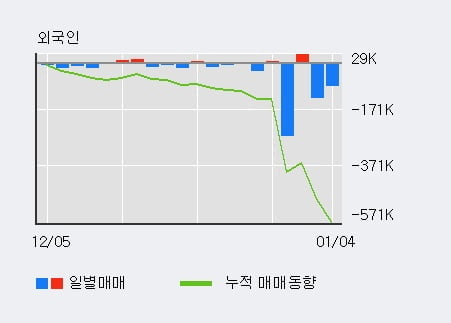 [한경로보뉴스] '루멘스' 10% 이상 상승, 주가 상승 중, 단기간 골든크로스 형성