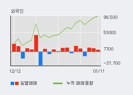 [한경로보뉴스] '인포뱅크' 10% 이상 상승, 최근 3일간 외국인 대량 순매수