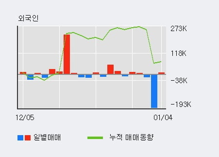 [한경로보뉴스] '넥슨지티' 20% 이상 상승, 주가 상승 중, 단기간 골든크로스 형성