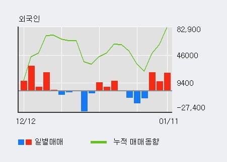 [한경로보뉴스] '유니온머티리얼' 5% 이상 상승, 주가 상승 중, 단기간 골든크로스 형성