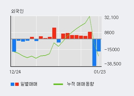 [한경로보뉴스] '승일' 10% 이상 상승, 전형적인 상승세, 단기·중기 이평선 정배열