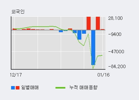 [한경로보뉴스] '아세아텍' 52주 신고가 경신, 전형적인 상승세, 단기·중기 이평선 정배열