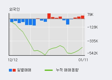 [한경로보뉴스] '한전KPS' 5% 이상 상승, 전일 기관 대량 순매도