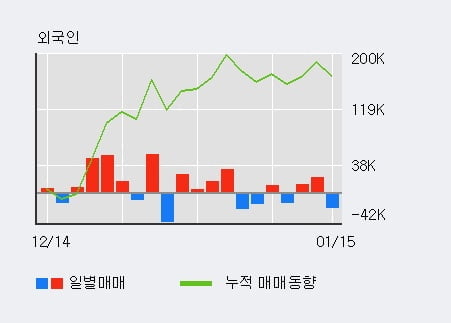 [한경로보뉴스] '토필드' 10% 이상 상승, 주가 상승 중, 단기간 골든크로스 형성