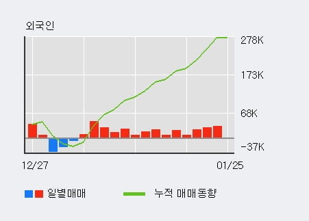 [한경로보뉴스] '홈센타홀딩스' 10% 이상 상승, 전형적인 상승세, 단기·중기 이평선 정배열