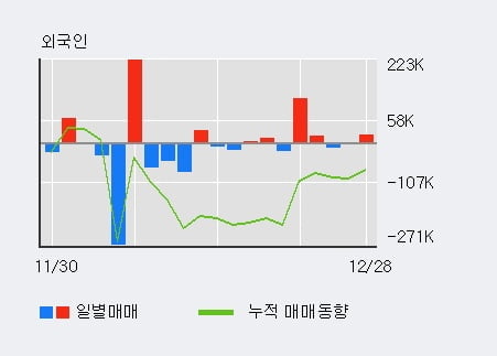 [한경로보뉴스] '알에프텍' 52주 신고가 경신, 전일 외국인 대량 순매수