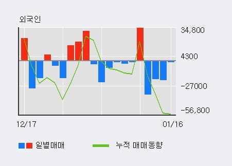 [한경로보뉴스] '한프' 10% 이상 상승, 전형적인 상승세, 단기·중기 이평선 정배열