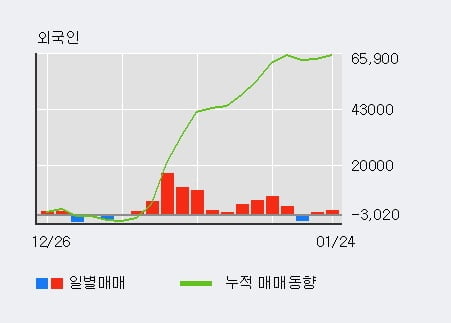 [한경로보뉴스] 'LG전자우' 5% 이상 상승, 주가 상승 중, 단기간 골든크로스 형성