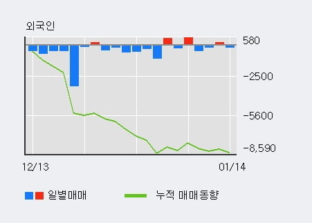 [한경로보뉴스] '한국금융지주우' 5% 이상 상승, 주가 20일 이평선 상회, 단기·중기 이평선 역배열