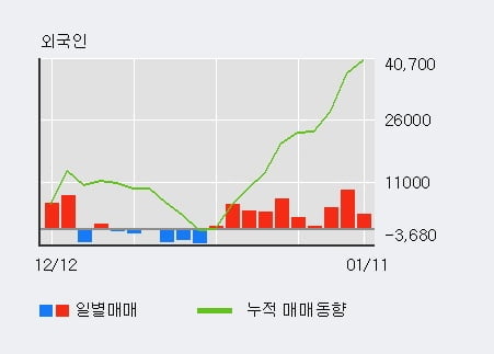 [한경로보뉴스] '대유위니아' 10% 이상 상승, 전형적인 상승세, 단기·중기 이평선 정배열