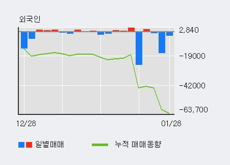 [한경로보뉴스] 'STX중공업' 5% 이상 상승, 전형적인 상승세, 단기·중기 이평선 정배열