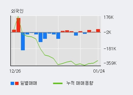 [한경로보뉴스] '나노메딕스' 5% 이상 상승, 주가 5일 이평선 상회, 단기·중기 이평선 역배열