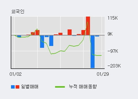 [한경로보뉴스] '루트로닉' 10% 이상 상승, 주가 상승 중, 단기간 골든크로스 형성