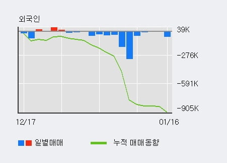 [한경로보뉴스] '미래에셋생명' 5% 이상 상승, 전일 기관 대량 순매수