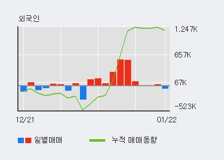 [한경로보뉴스] '맥쿼리인프라' 52주 신고가 경신, 전형적인 상승세, 단기·중기 이평선 정배열