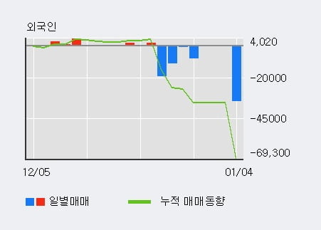 [한경로보뉴스] '풍강' 52주 신고가 경신, 전형적인 상승세, 단기·중기 이평선 정배열