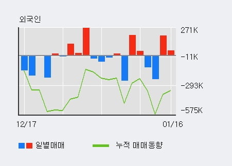 [한경로보뉴스] '에스코넥' 10% 이상 상승, 전형적인 상승세, 단기·중기 이평선 정배열