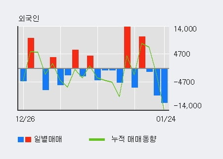 [한경로보뉴스] '머큐리' 10% 이상 상승, 전형적인 상승세, 단기·중기 이평선 정배열