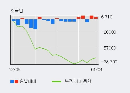 [한경로보뉴스] '일진전기' 5% 이상 상승, 기관 3일 연속 순매수(1.9만주)