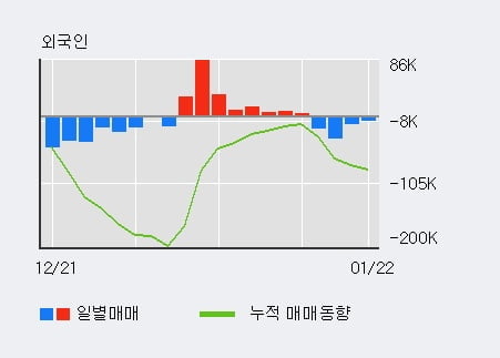 [한경로보뉴스] '한세실업' 5% 이상 상승, 전일 기관 대량 순매수