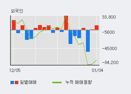 [한경로보뉴스] '코오롱인더' 5% 이상 상승, 기관 4일 연속 순매수(11.7만주)