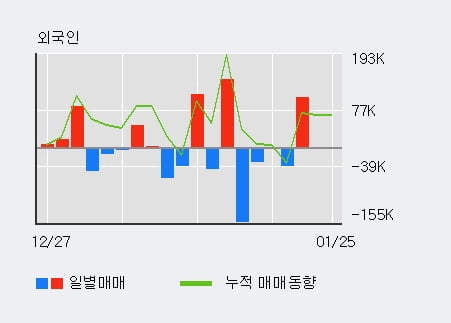 [한경로보뉴스] '뉴로스' 10% 이상 상승, 전형적인 상승세, 단기·중기 이평선 정배열