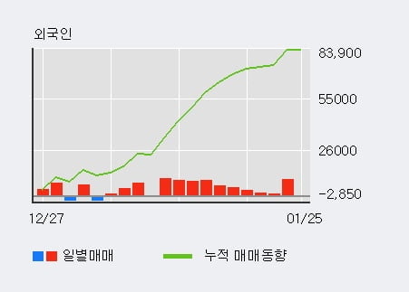 [한경로보뉴스] '인터지스' 5% 이상 상승, 외국인 11일 연속 순매수(6.4만주)