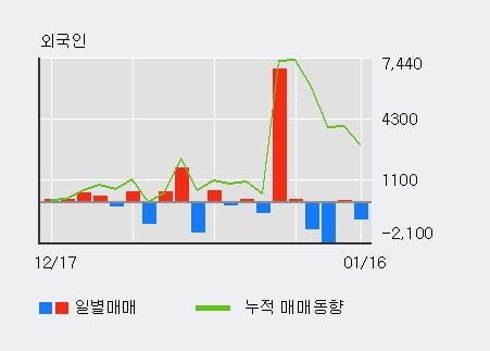 [한경로보뉴스] '뉴파워프라즈마' 10% 이상 상승, 주가 상승 중, 단기간 골든크로스 형성