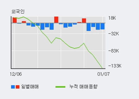 [한경로보뉴스] '덴티움' 5% 이상 상승, 전일 기관 대량 순매수