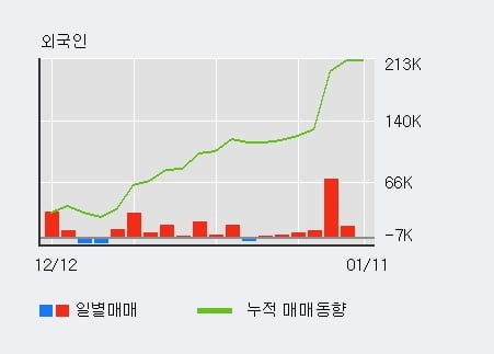 [한경로보뉴스] '내츄럴엔도텍' 10% 이상 상승, 주가 상승 흐름, 단기 이평선 정배열, 중기 이평선 역배열