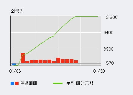 [한경로보뉴스] '라이온켐텍' 10% 이상 상승, 상승 추세 후 큰 조정, 단기·중기 이평선 정배열