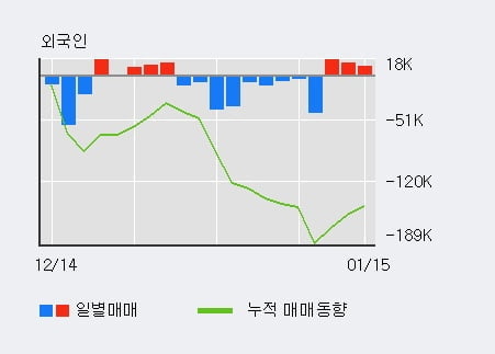 [한경로보뉴스] '장원테크' 52주 신고가 경신, 전일 외국인 대량 순매수