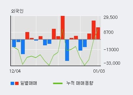 [한경로보뉴스] '유테크' 10% 이상 상승, 전일 외국인 대량 순매수