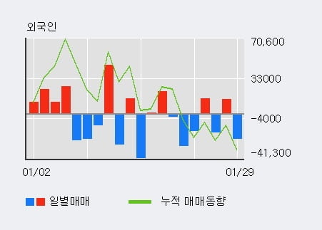 [한경로보뉴스] '고려시멘트' 상한가↑ 도달, 최근 3일간 외국인 대량 순매수