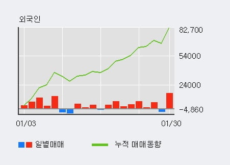 [한경로보뉴스] '인크로스' 10% 이상 상승, 최근 5일간 기관 대량 순매도