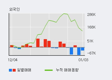 [한경로보뉴스] '앤디포스' 10% 이상 상승, 주가 상승 흐름, 단기 이평선 정배열, 중기 이평선 역배열