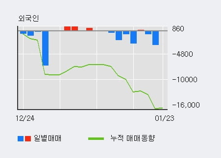 [한경로보뉴스] '크라운제과' 5% 이상 상승, 최근 3일간 기관 대량 순매수