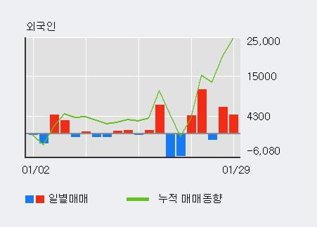 [한경로보뉴스] '영화테크' 10% 이상 상승, 기관 4일 연속 순매수(4,156주)