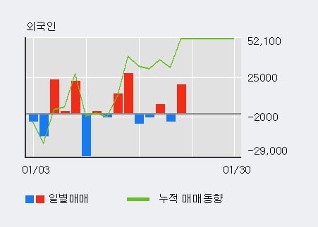 [한경로보뉴스] '현대일렉트릭' 5% 이상 상승, 전일 외국인 대량 순매도