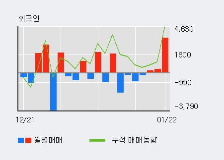 [한경로보뉴스] '아시아나IDT' 5% 이상 상승, 전형적인 상승세, 단기·중기 이평선 정배열