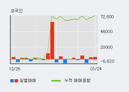 [한경로보뉴스] '뉴트리' 52주 신고가 경신, 전형적인 상승세, 단기·중기 이평선 정배열