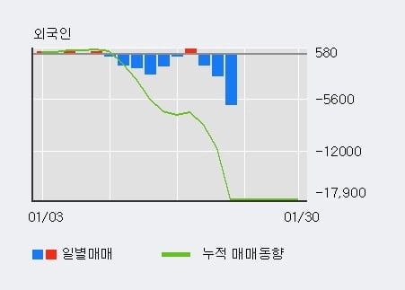 [한경로보뉴스] '한일시멘트' 5% 이상 상승, 전일 기관 대량 순매수