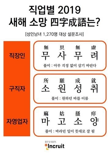 기해년 새해 소망 사자성어 '마고소양'…직장인은 '무사무려'