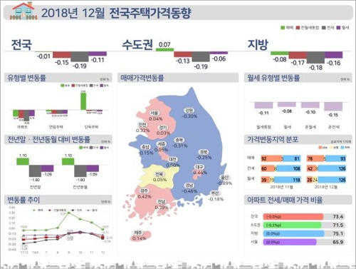 지난해 서울 아파트값 8.22% 올라…12년 만에 최대 상승