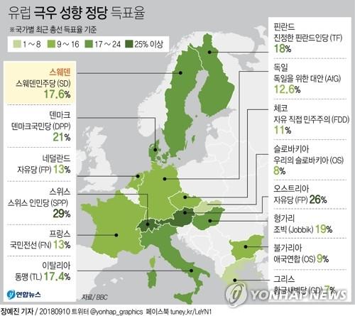 올해 EU 정치지형도 대변화?…오는 5월 유럽의회 선거 주목